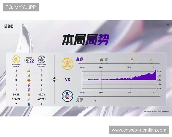 南京Hero久竞玖熙不知火舞carry全场,成为队伍核心输出 南京Hero久竞玖熙不知火舞carry全场,成为队伍核心输出